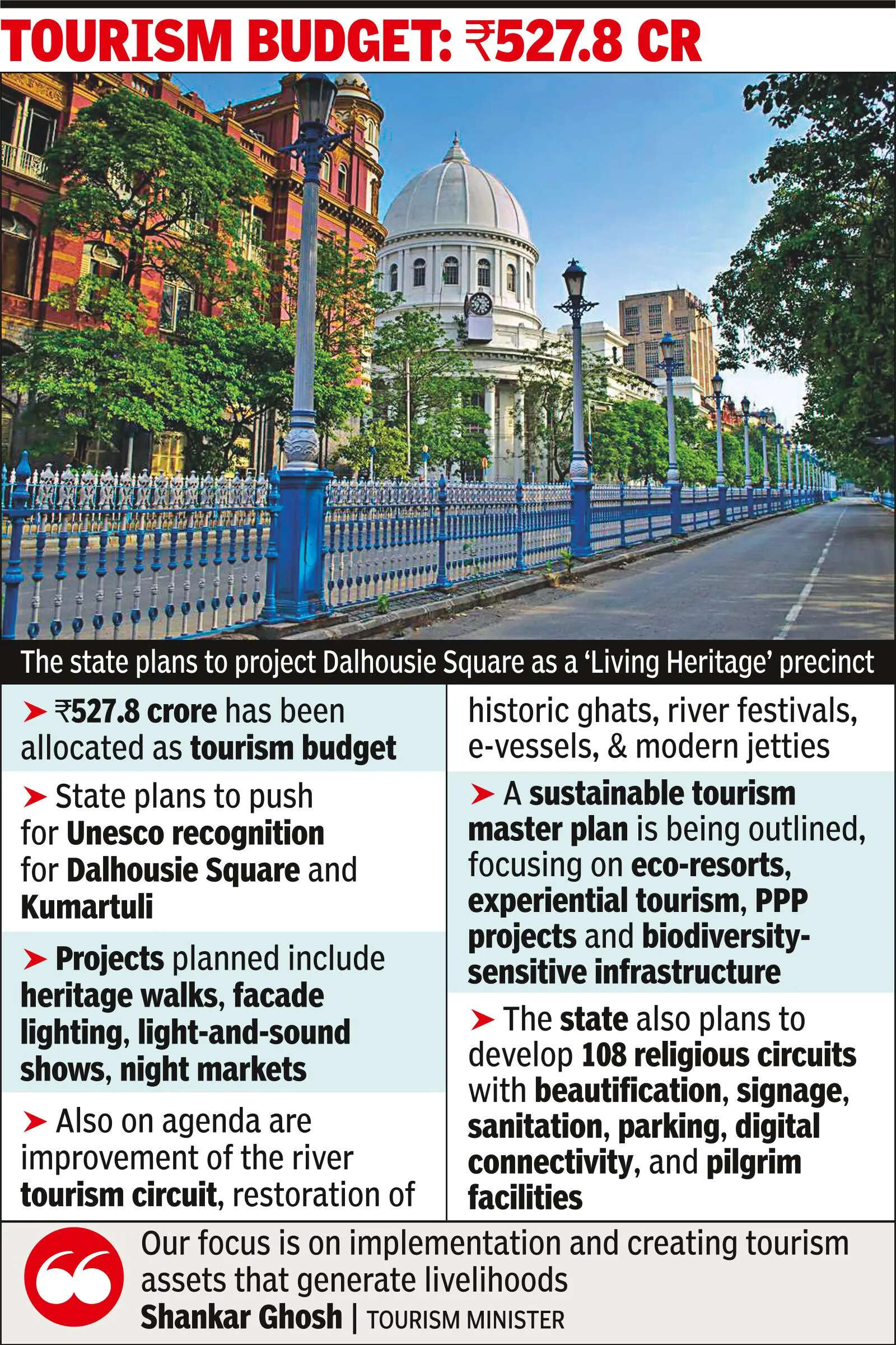 Bengal bets on Kolkata's heritage charm with Unesco push