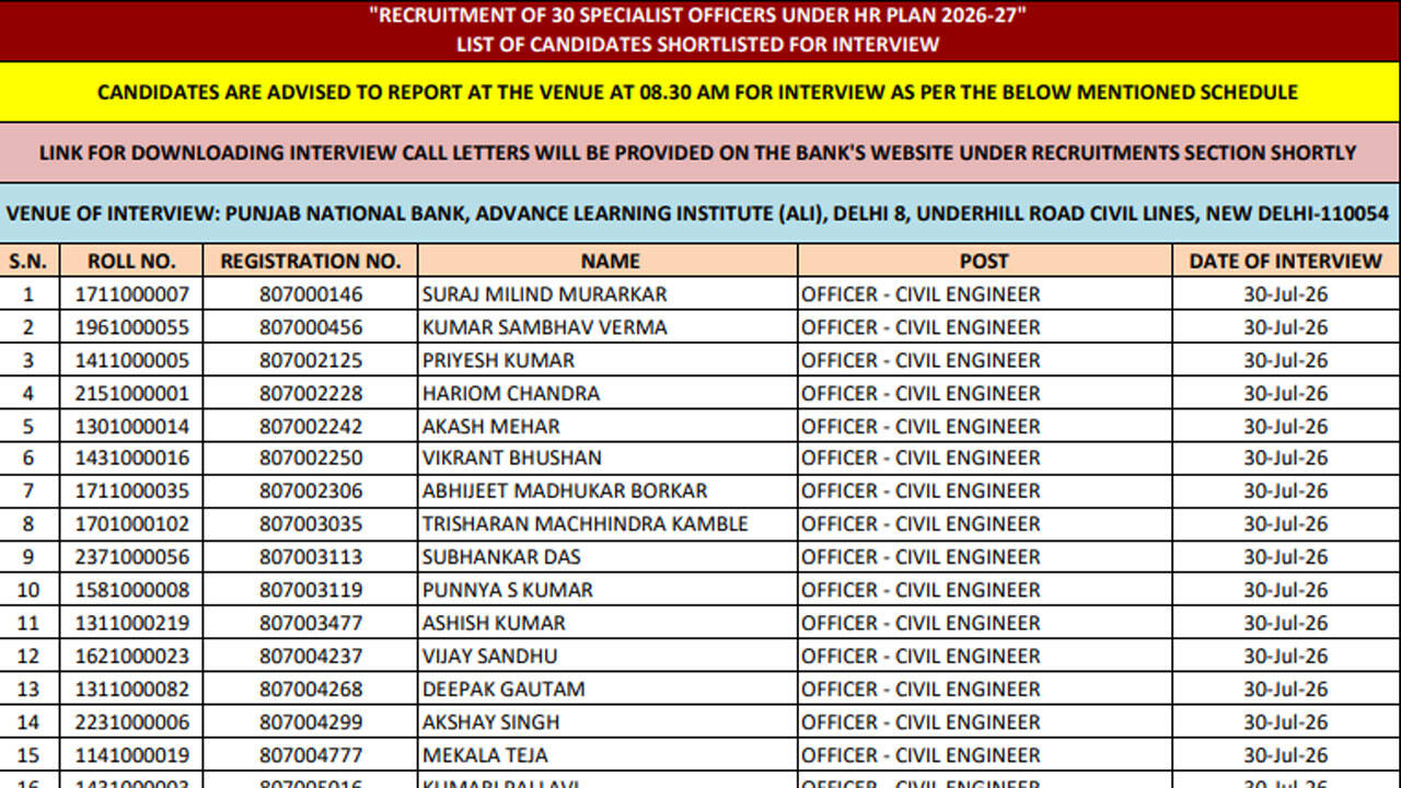 PNB SO Result 2026 declared; shortlisted candidates to appear for interviews from July 30