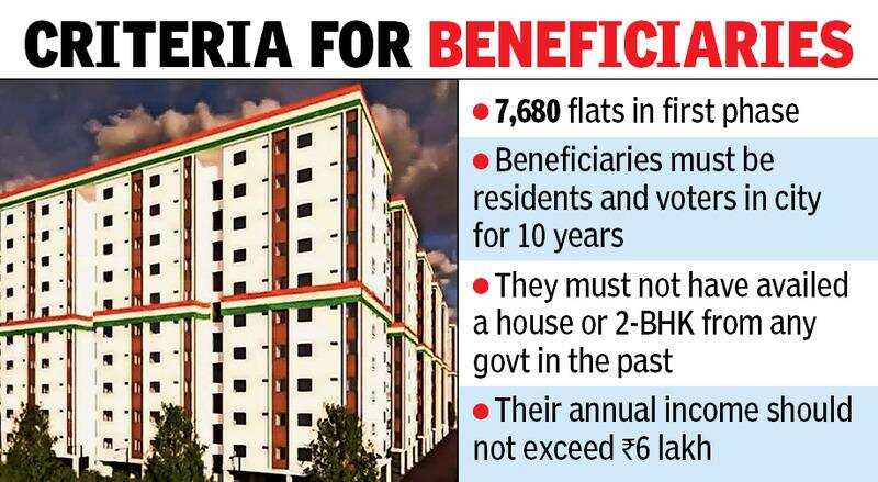 Indiramma LIG flats.jpg