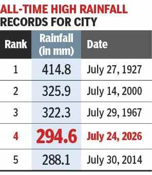 Rain record.jpg