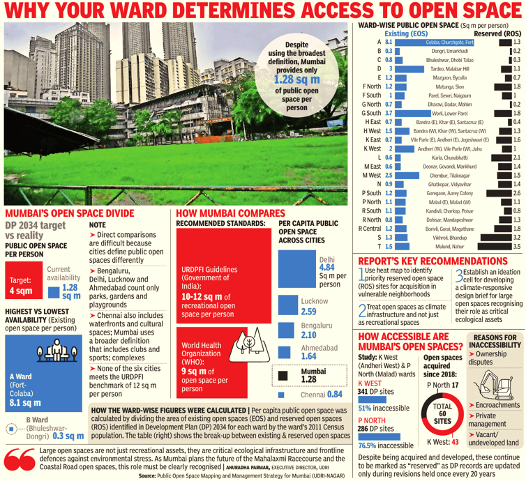 Why your ward determines access to open space.