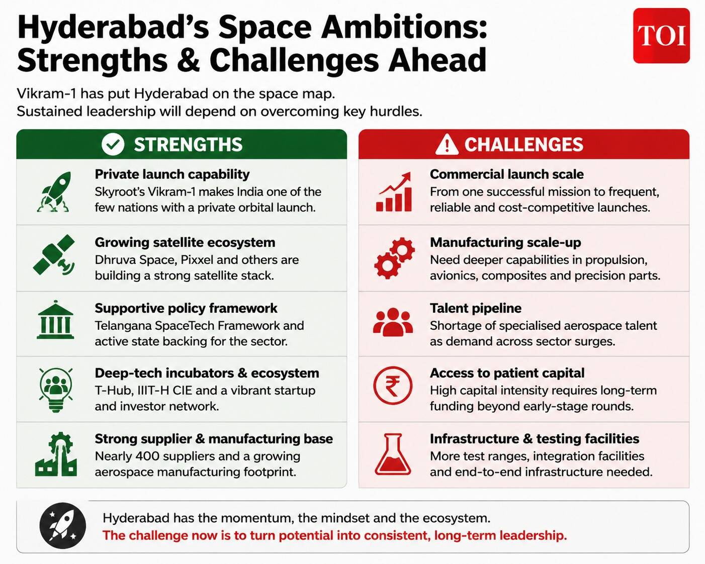 Strengths and challenges