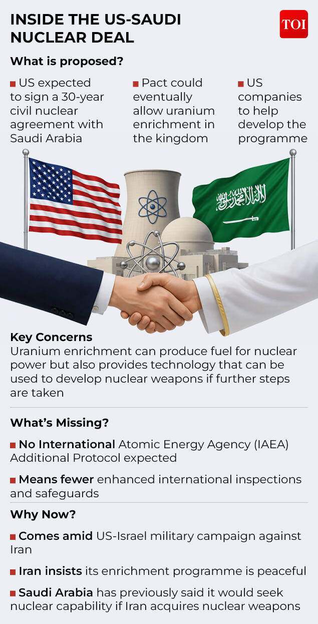 US-Saudi nuclear deal