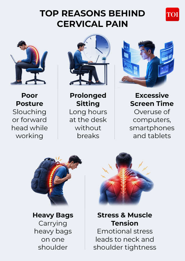 Know what are the top reasons behind your neck pain