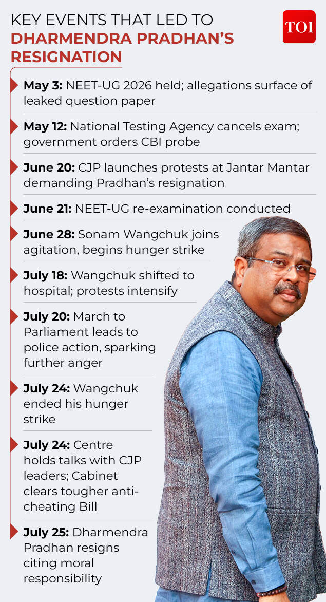 From paper leak to political exit: How Dharmendra Pradhan's resignation unfolded