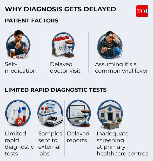 Why diagnosis gets delayed