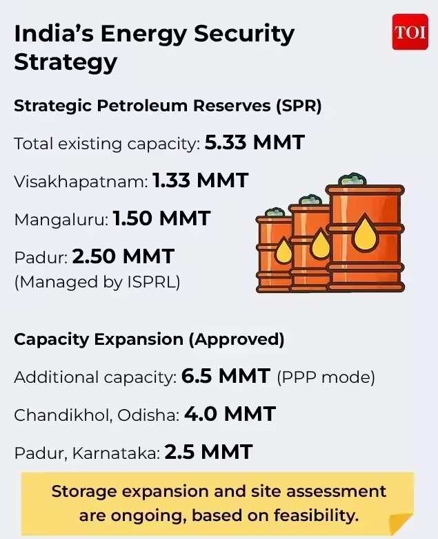 Energy Security Strategy