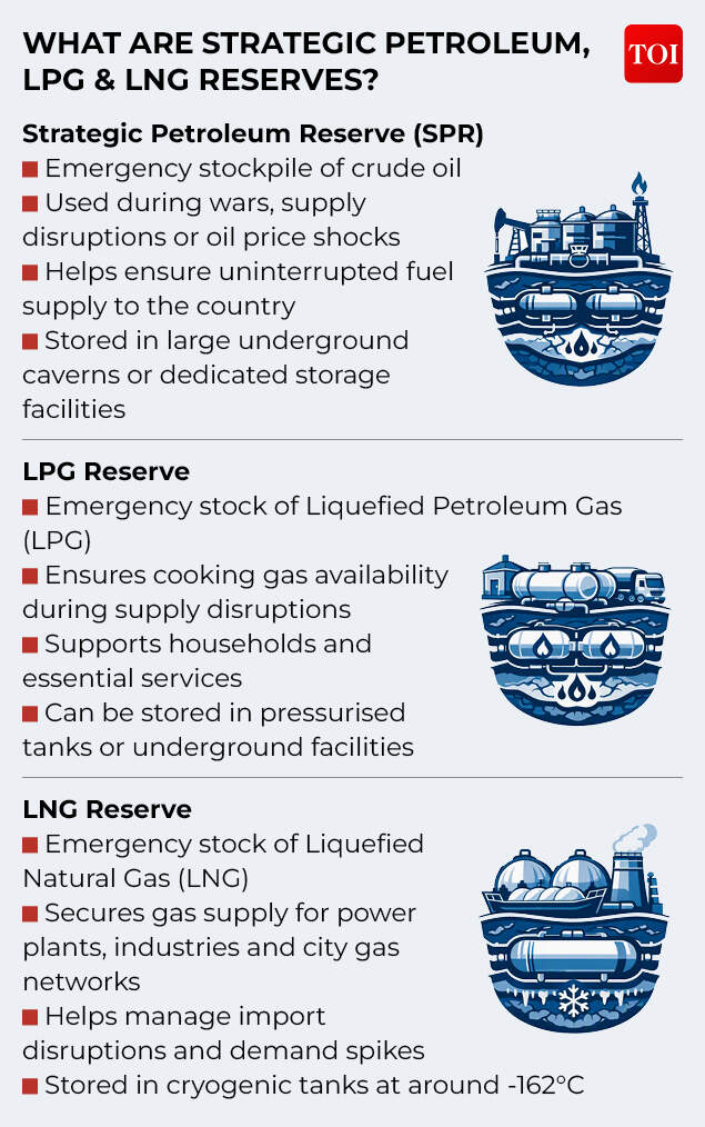 What Are Strategic Reserves?