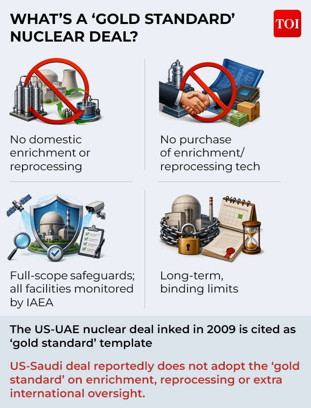 What’s a ‘gold standard’ nuclear deal