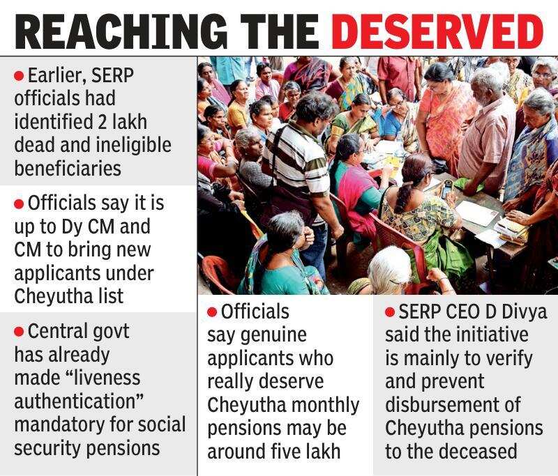 pensions in Telangana.jpg