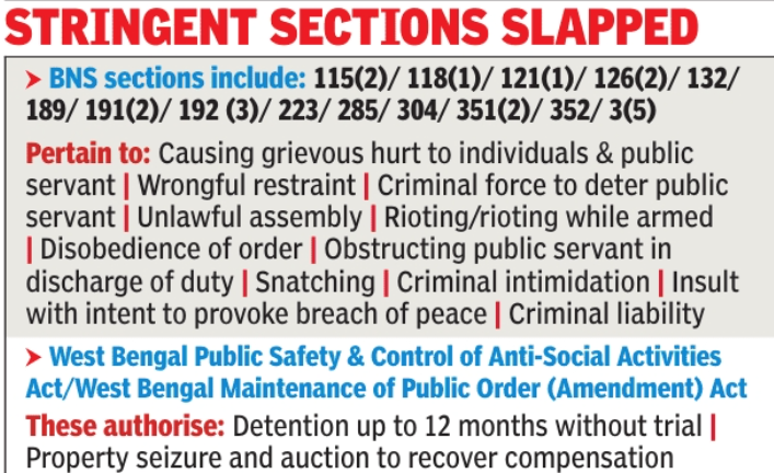Stringent sections slapped