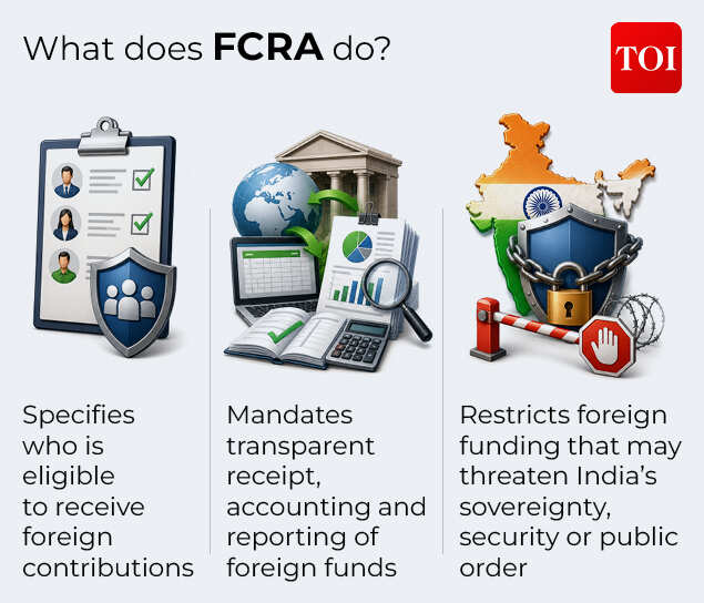 FCRA