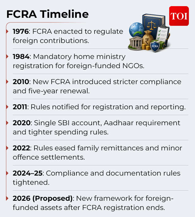 FCRA3