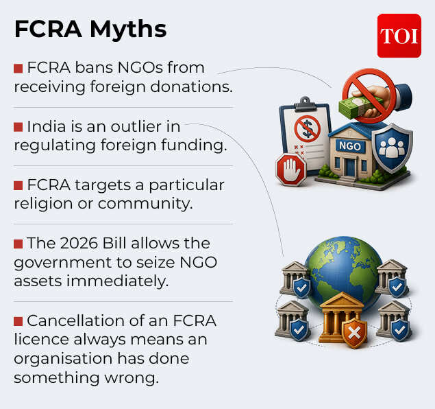 FCRA5