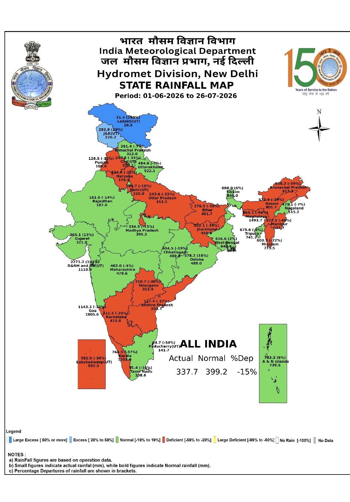 Monsoon rainfall deficit