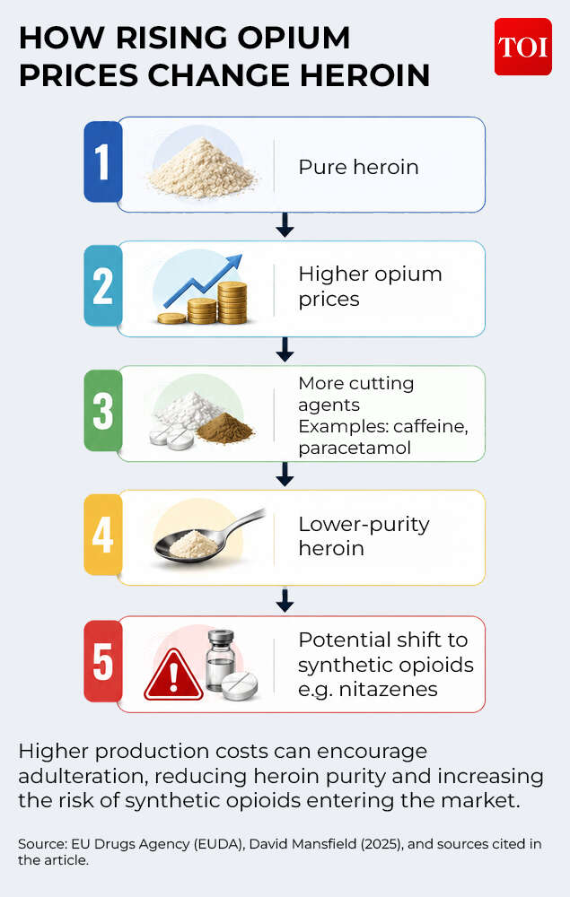Adulteration