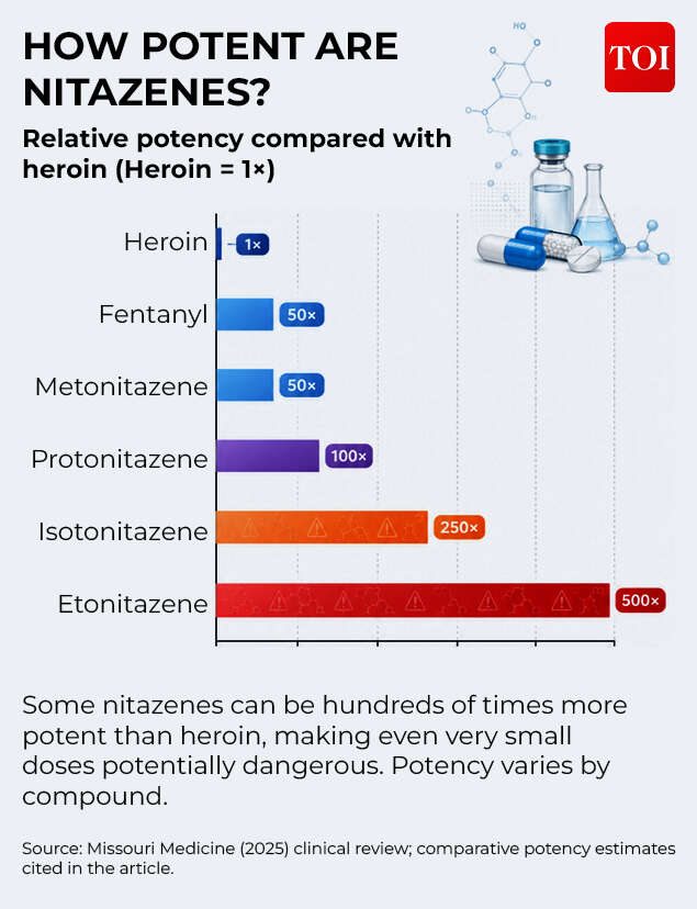 HOW POTENT ARE NITAZENES