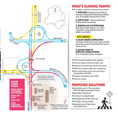 What's slowing traffic