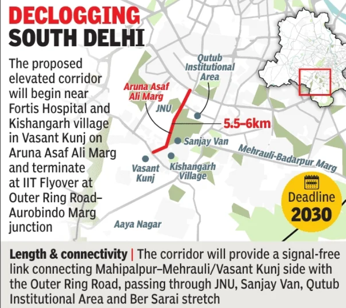 Declogging South Delhi