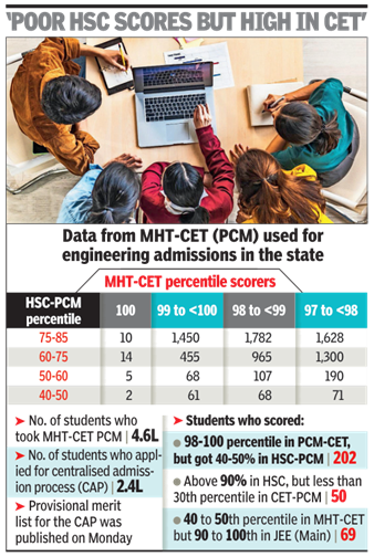 Maharashtra CET Cell files complaint over viral exam centre manipulation videos