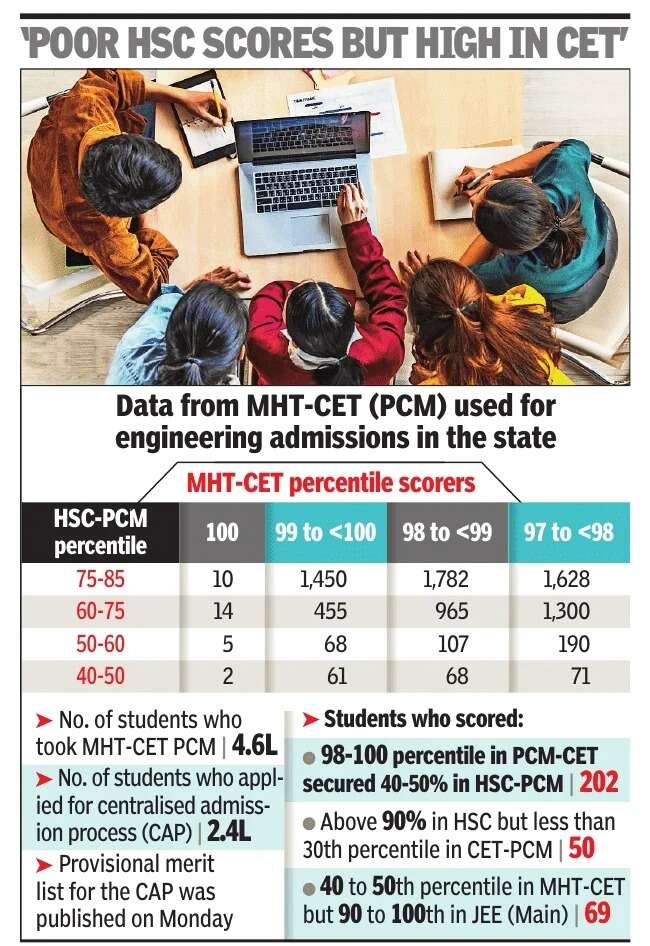 'Poor HSC scores but high in CET'