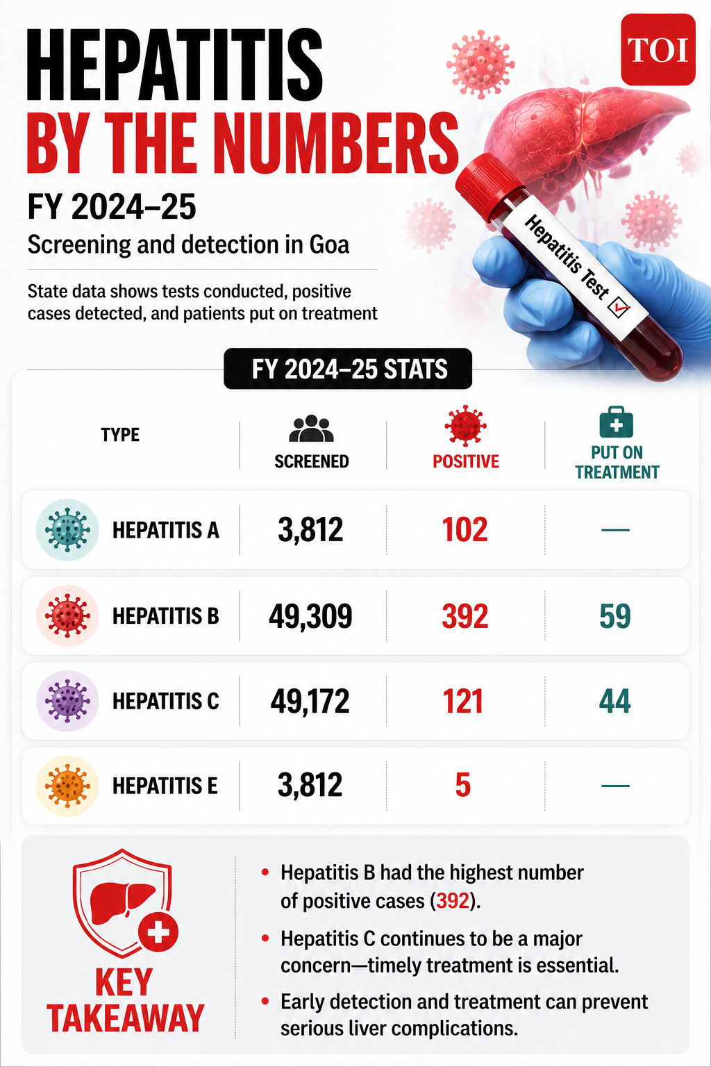 FY 2024-25