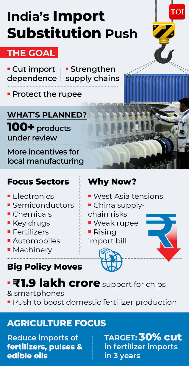 Import Substitution
