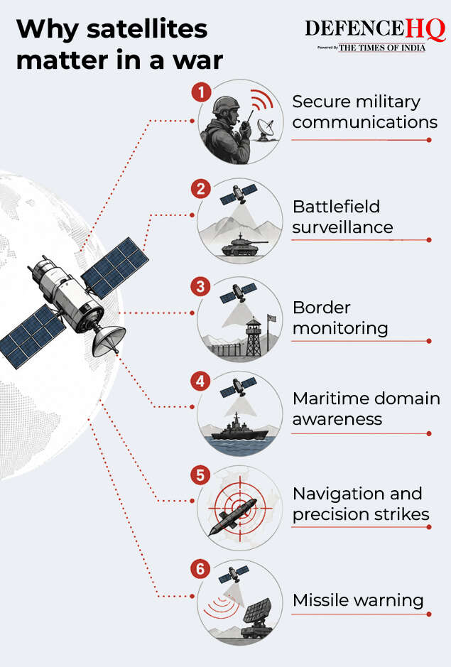 Why satellites matter in a war