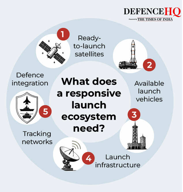Why satellites matter in a war3