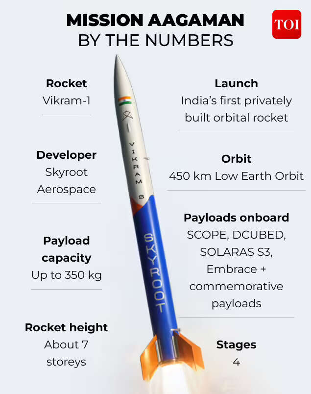 Mission-Aagaman-by-the-Numbers