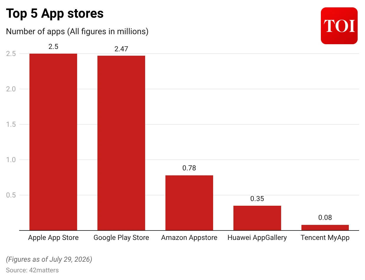 7ugKz-top-5-app-stores-