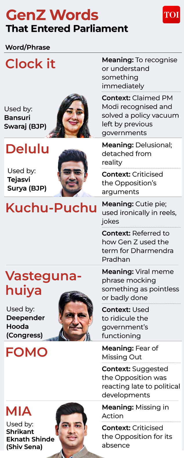 GenZ Words  That Entered Parliament