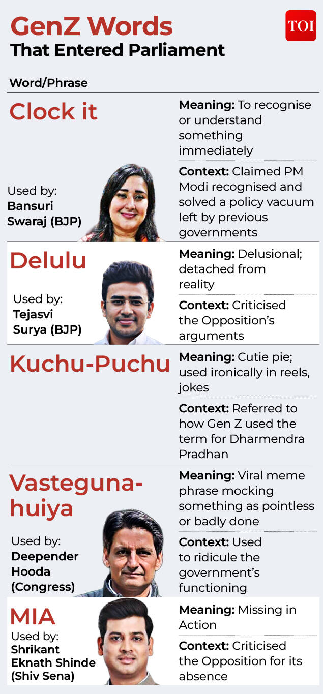 Clock It: Parliament has learned GenZ