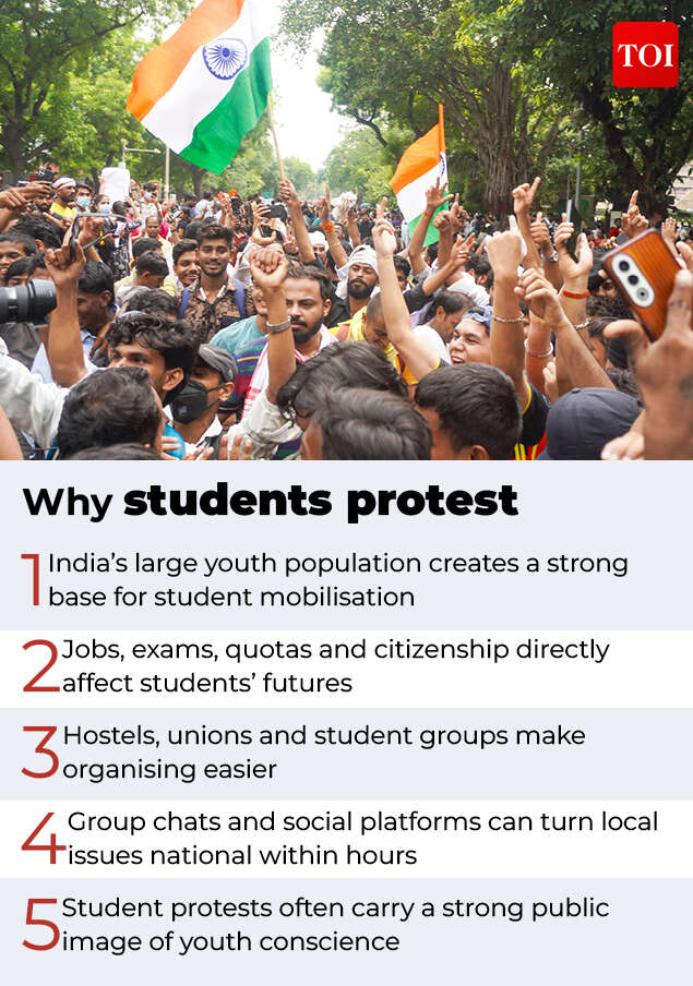 Why student protests are important