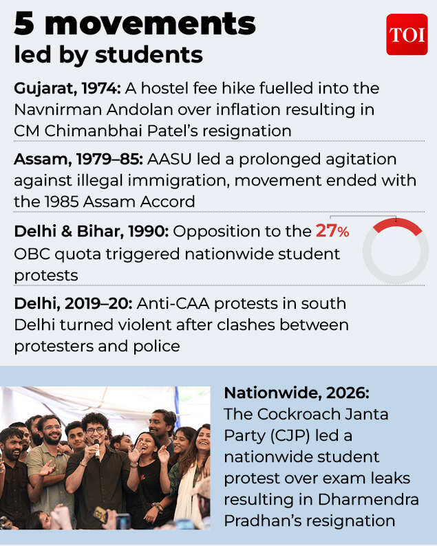 5 popular movement led by students