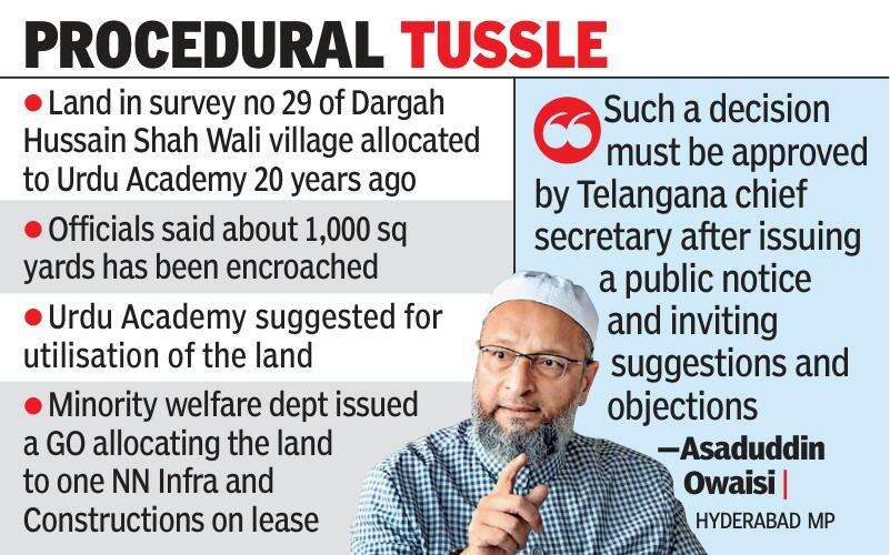 Waqf land controversy.jpg