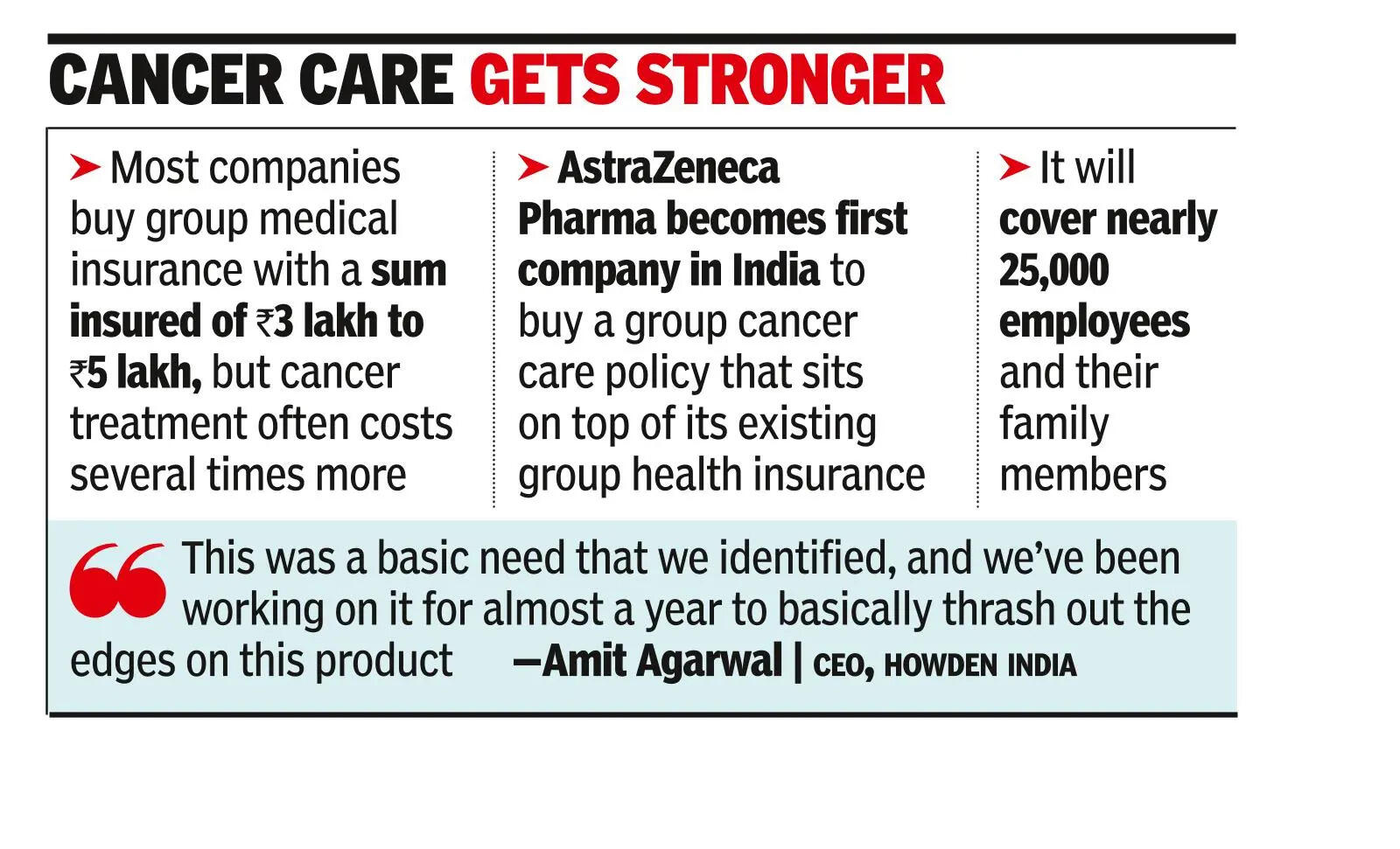 Policy designed to meet expenses once employees exhaust group health benefits