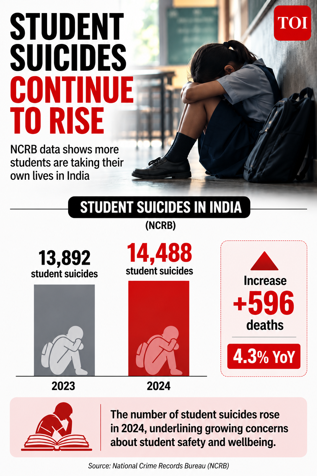 Student suicides in India