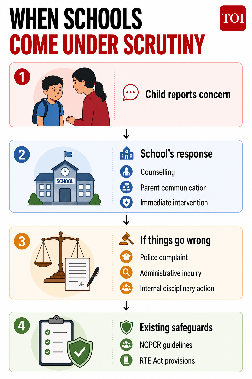 When schools come under scrutiny
