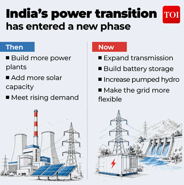 What should define its next chapter—transmission, storage, market reforms, demand flexibility, or something else?