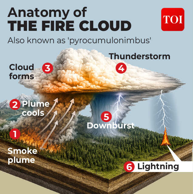 fire cloud-01