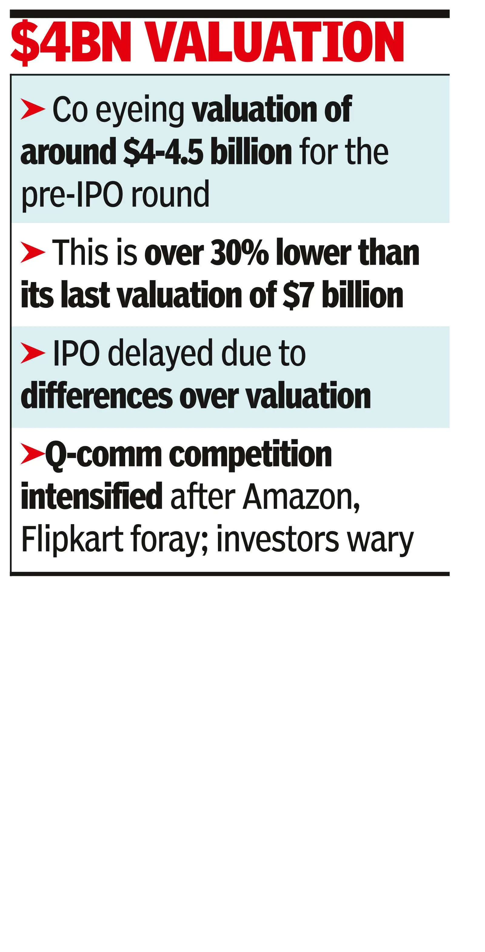 Zepto plans to close the pre-IPO round in a couple of weeks