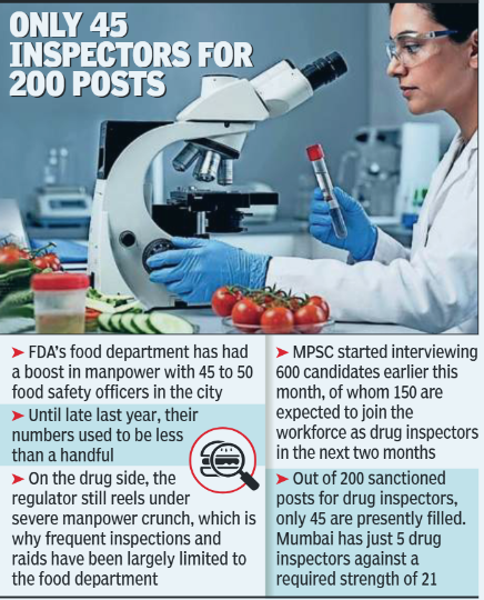 Only 45 inspectors for 200 posts (AI-generated image)