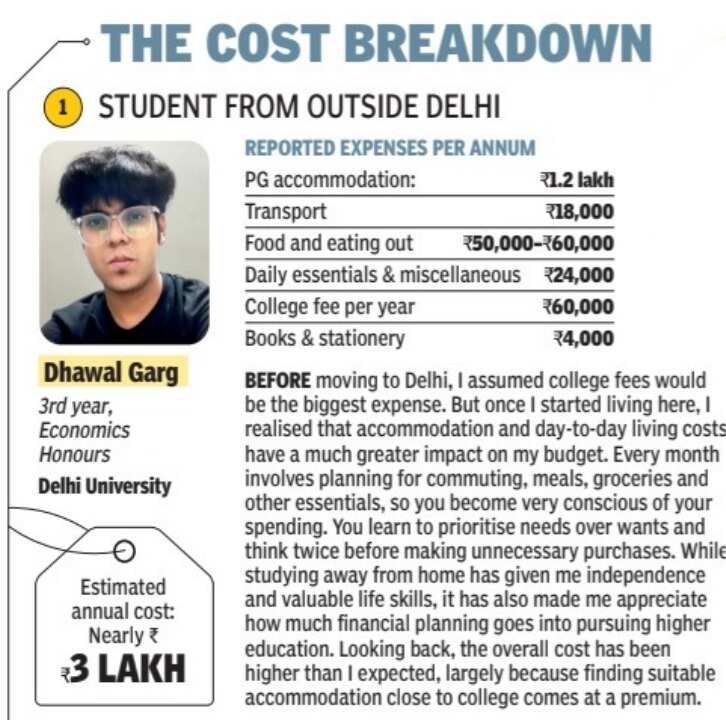 Student tuition fees