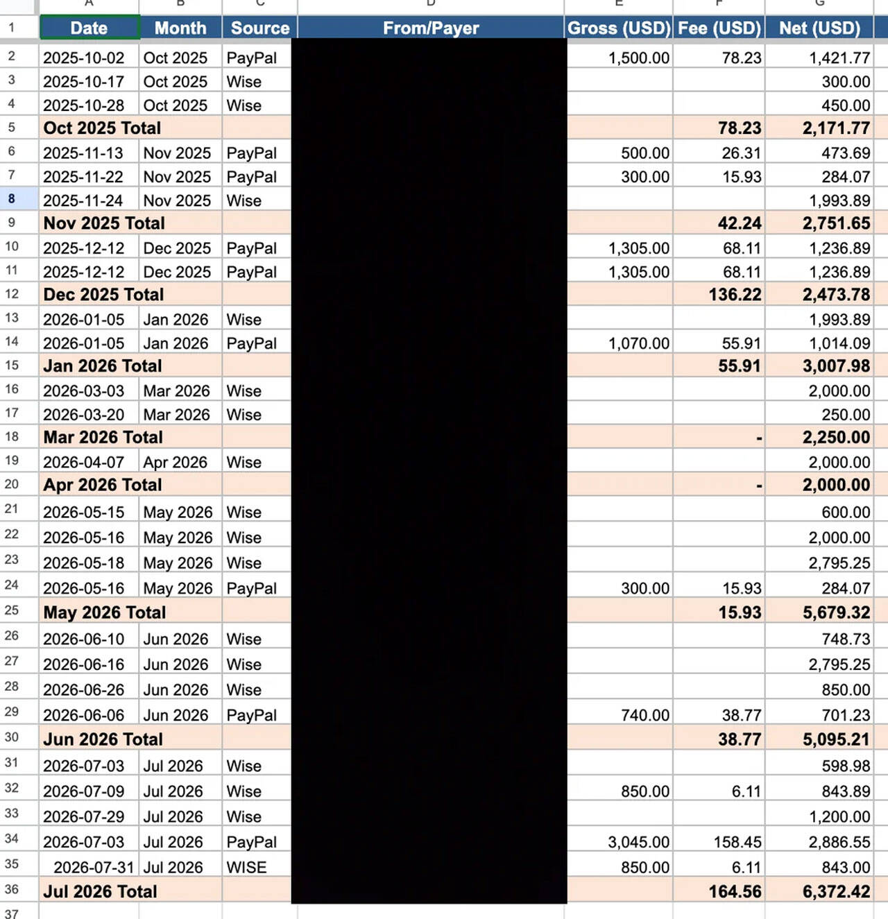 ​From Zero Income to Thousands in Profit