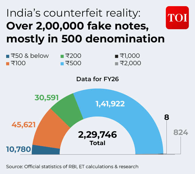 India’s counterfeit reality