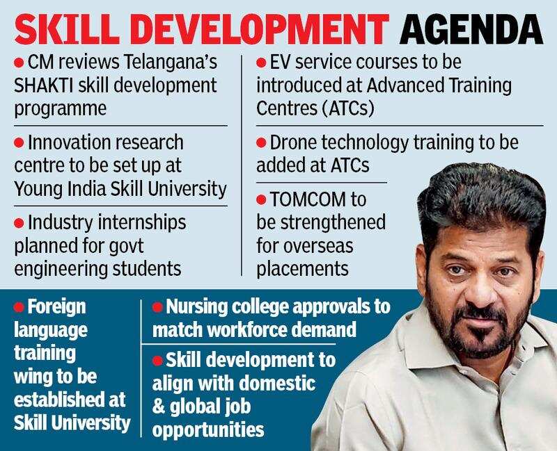 Skill development Agenda.jpg
