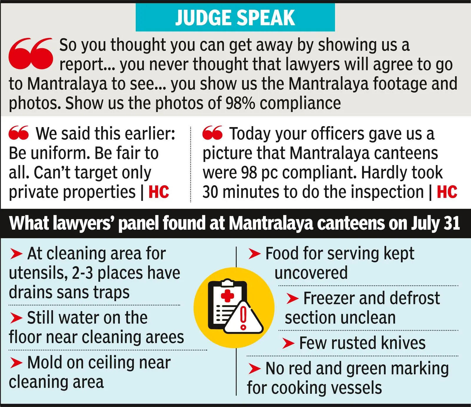 Treat SoBo eatery’s suspension as improvement notice, HC tells FDA