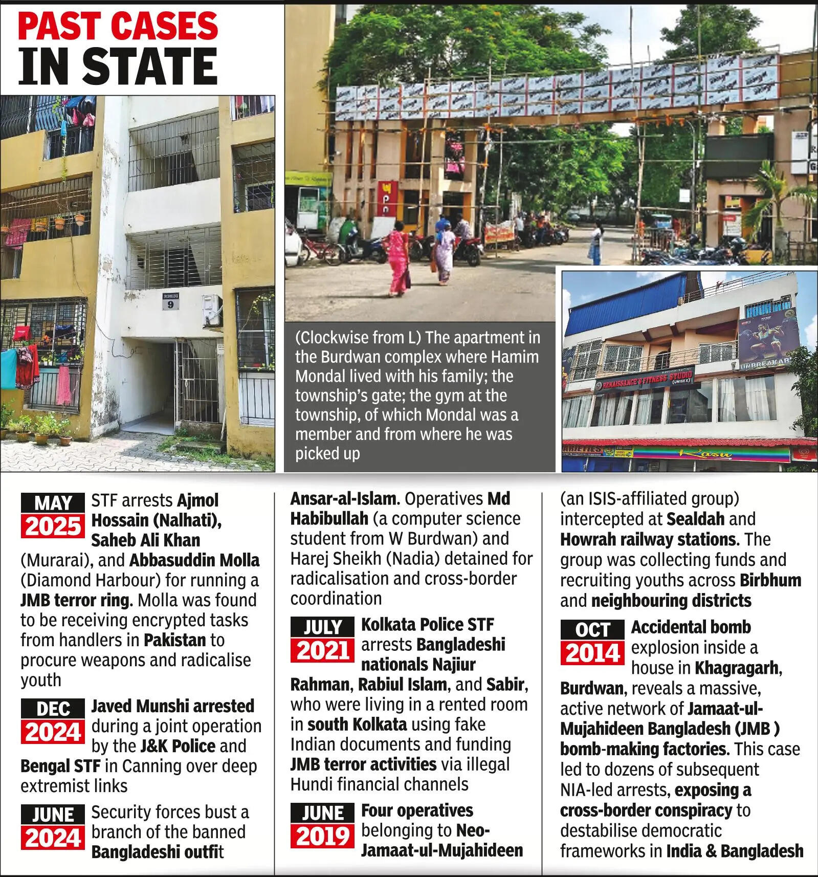 Past cases in state