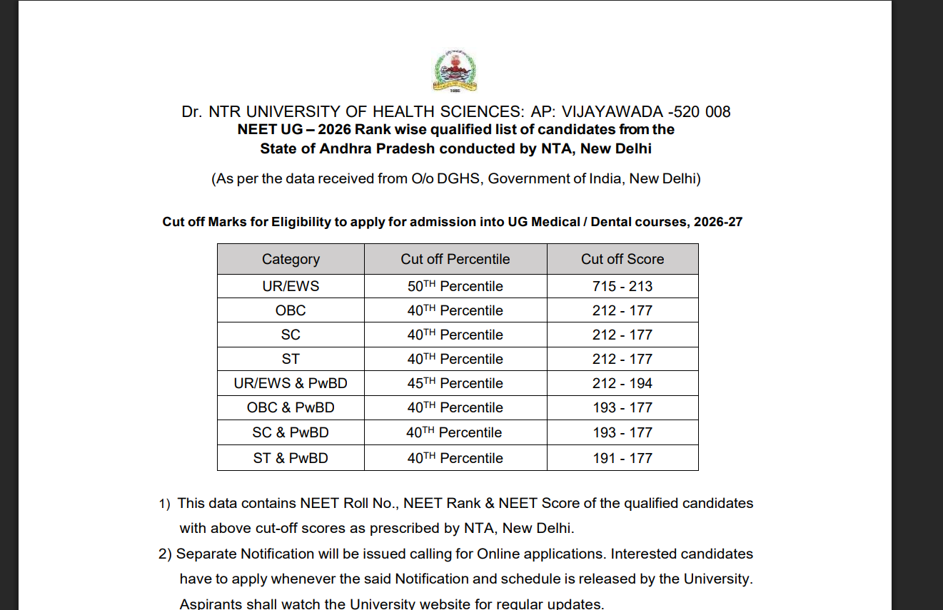 Andhra Pradesh NEET UG 2026 rank list released at drntr.uhsap.in: Direct link to download here